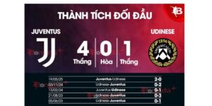 Soi Kèo Juventus Vs Udinese 00h30 Ngày 30/10 – Vòng Bảng 9 SeriA 6 Tình hình thi đấu của Juventus vs Udinese trước khi gặp nhau