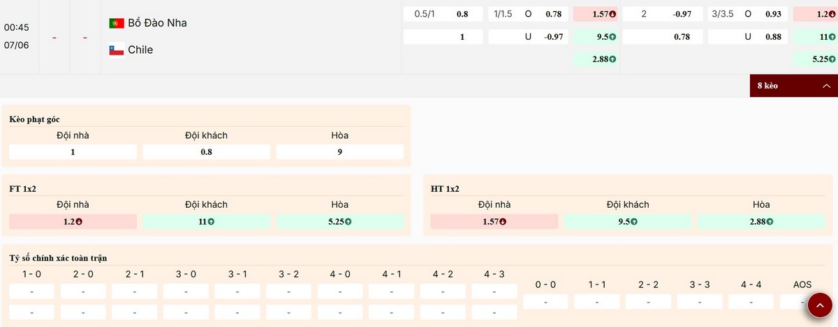Soi Kèo Bồ Đào Nha Vs Chile 00h45 Ngày 07/06 - Giao Hữu Quốc Tế 3 Điểm qua thông số bảng kèo trận giao hữu Bồ Đào Nha vs Chile